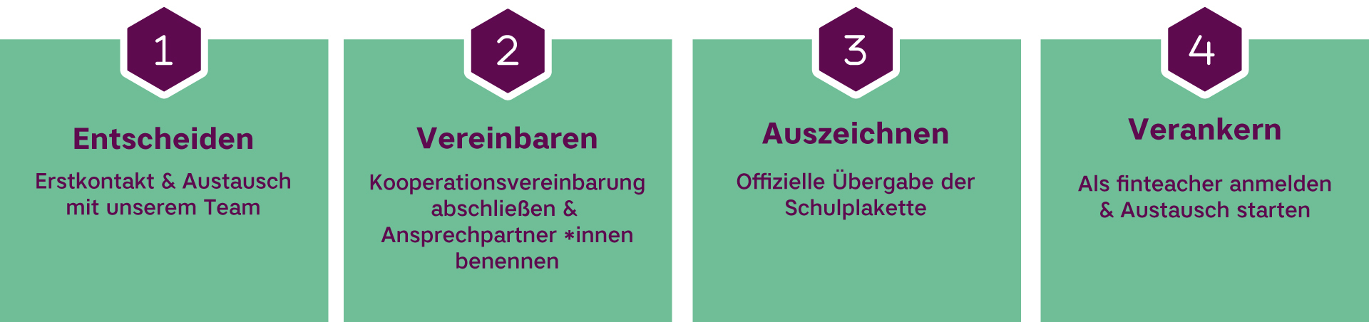 Grafik mit Engagement der finschools